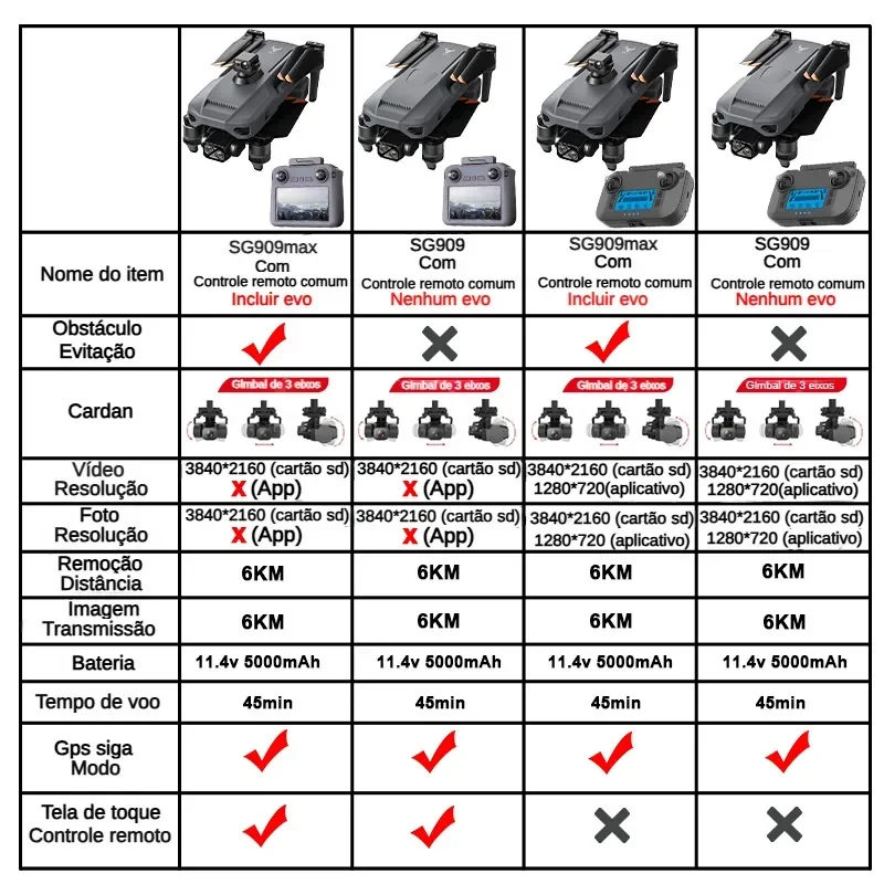 Zll sg909 sg909max drone profi - Drone Battery Case avaliação e preço